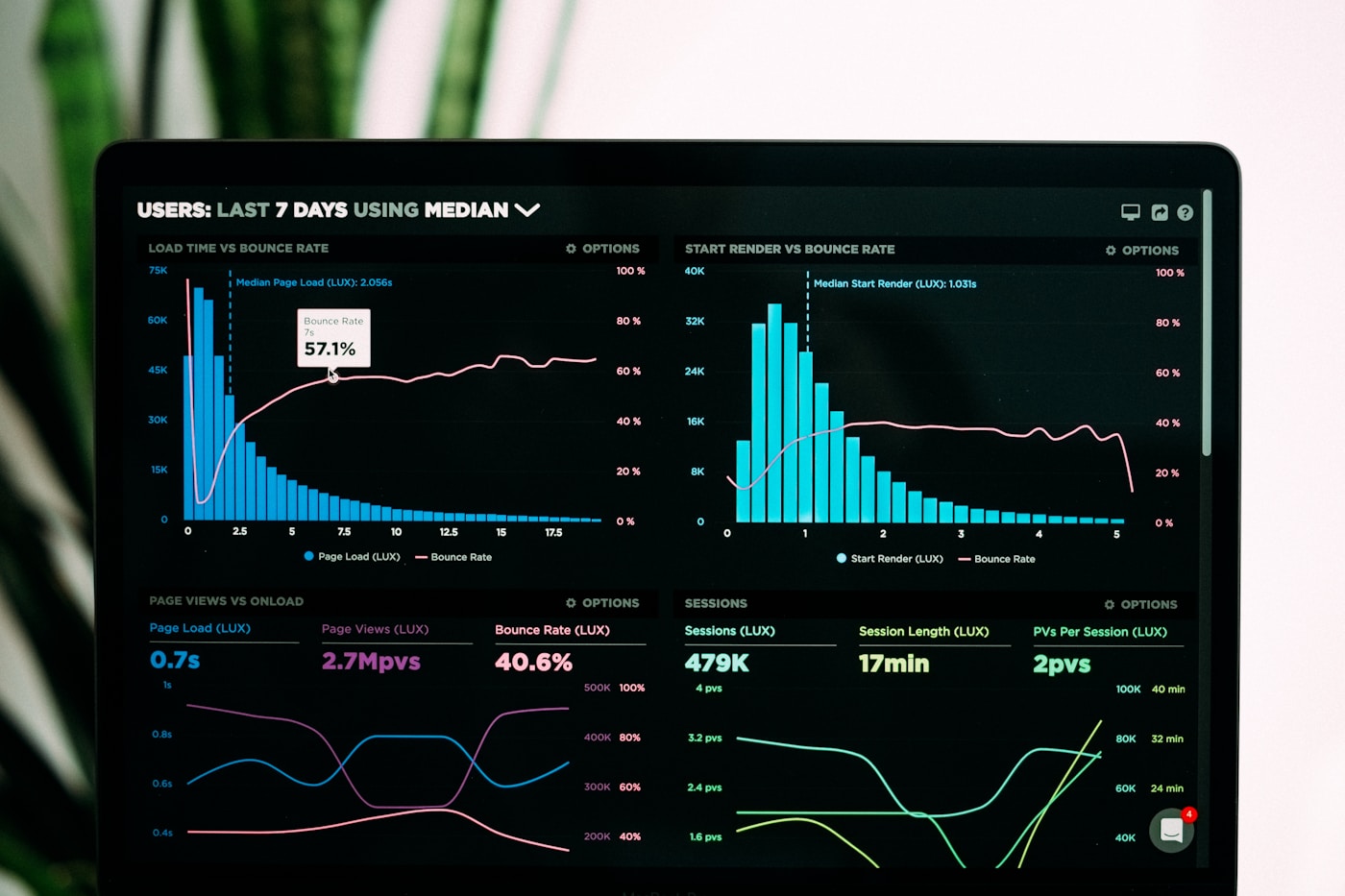 Landing page A/B test variant comparison